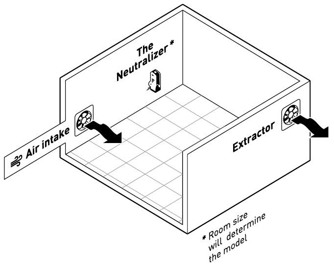 Positionering The Neutralizer