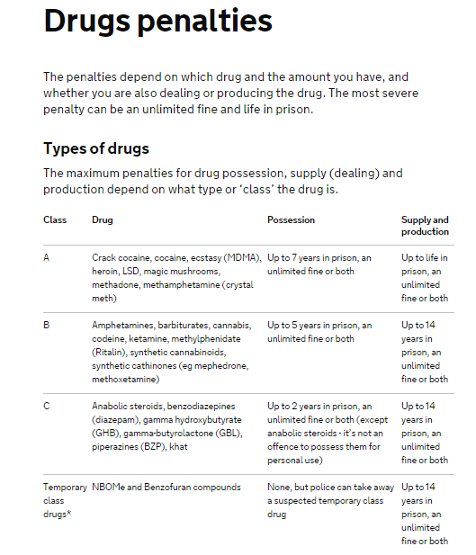 uk drugstraffen