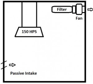 ventilatie