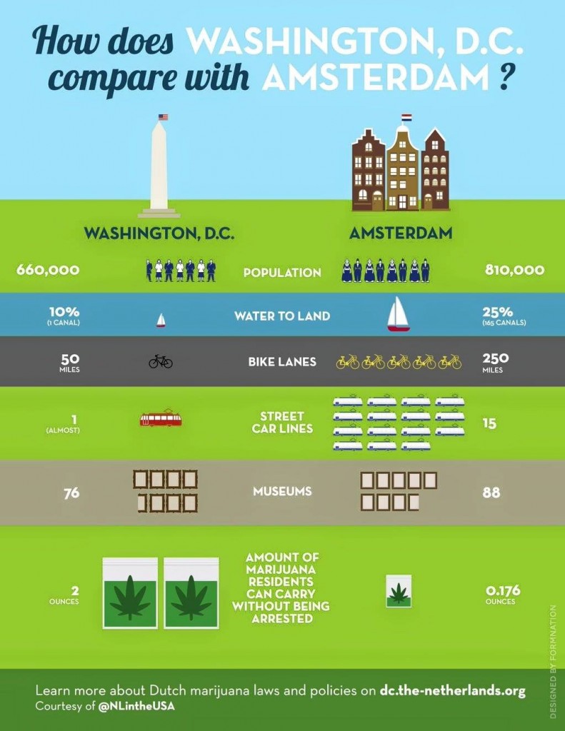 washington-amsyterdam beeldje