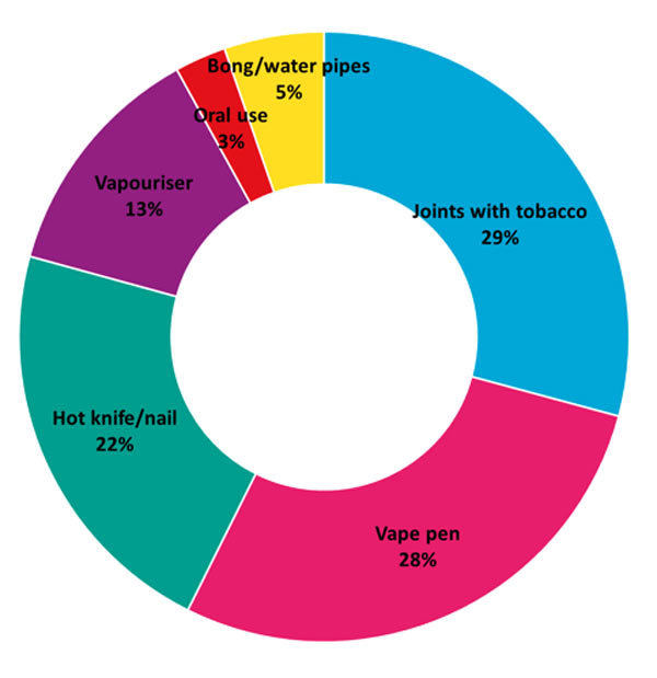 methods-of-use