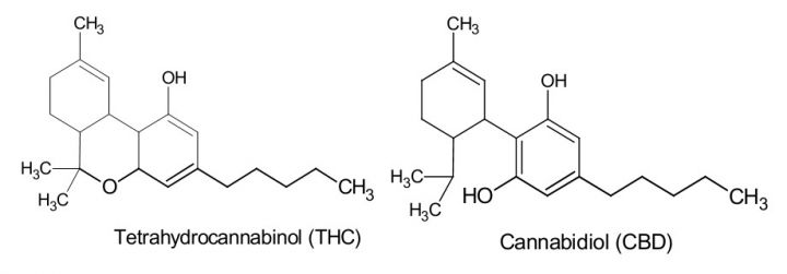 CBDTHC