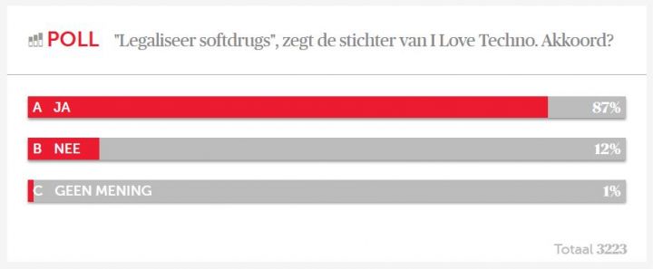 Poll DeMorgen 20Juli2015