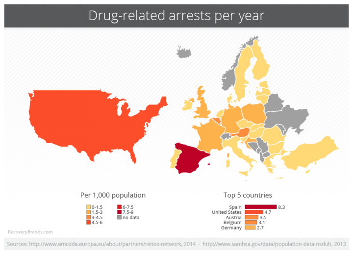 drug-related-arrests-per-year