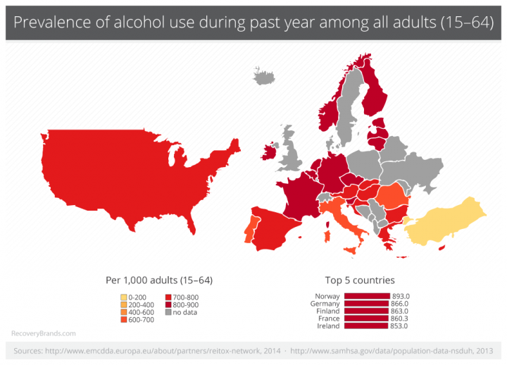 prevalence-alcohol-use-last-year-among-15-64
