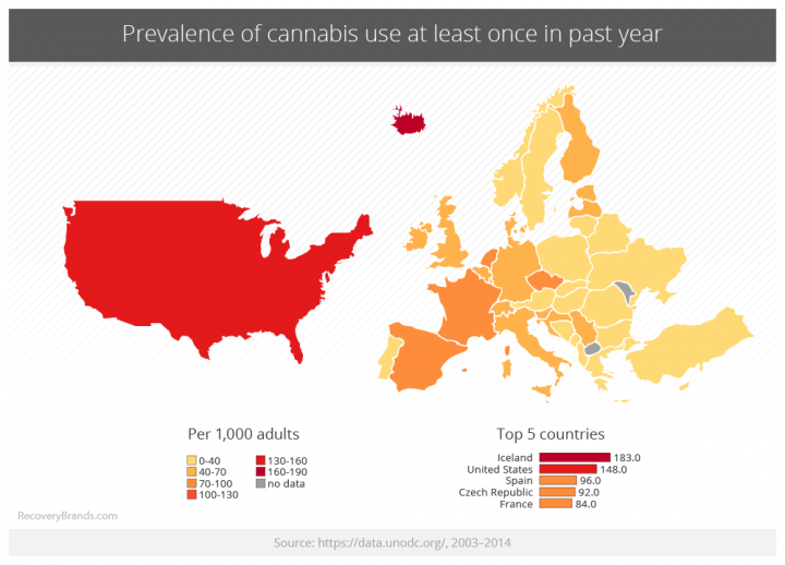 prevalence-of-cannabis-use-once-year