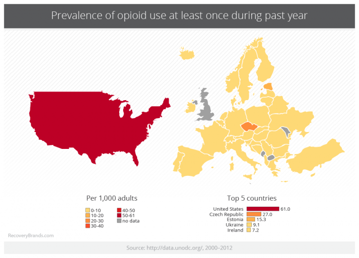 prevalence-of-opioid-use-once-year-past-year