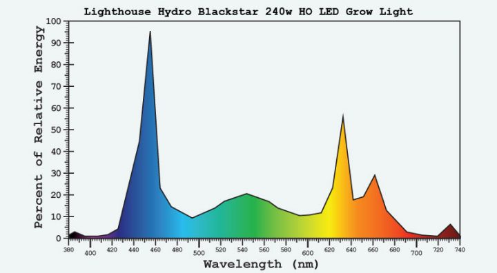 spectrum