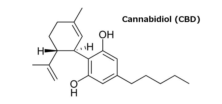 CBD