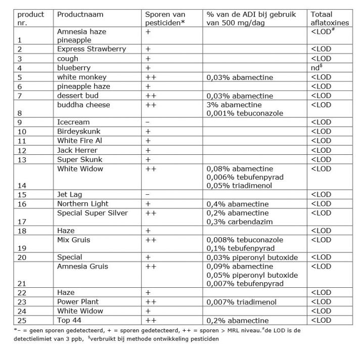 tabel1