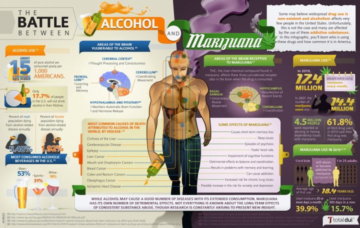which-is-worse-for-you-alcohol-or-marijuana_503d010128ff0