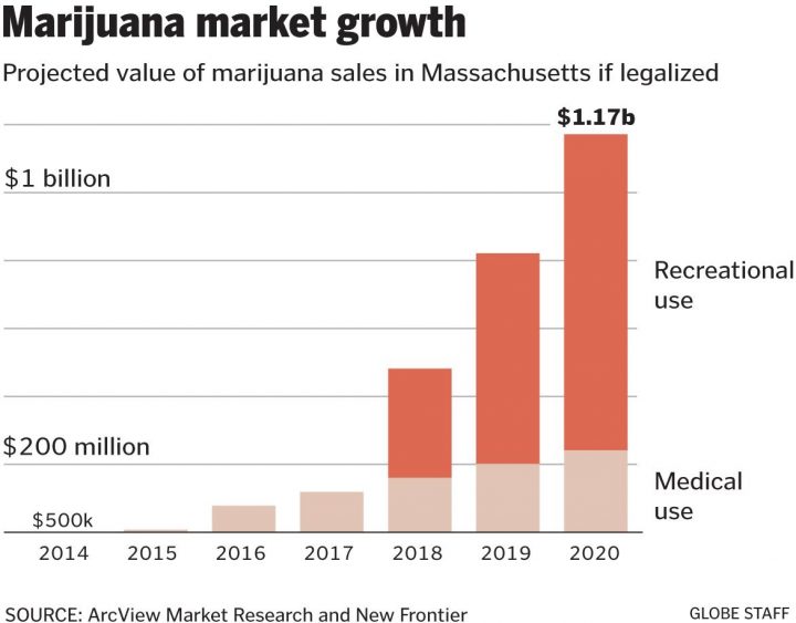 marijuanastats