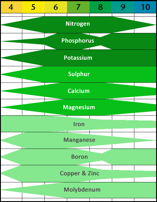 ph-elements-table