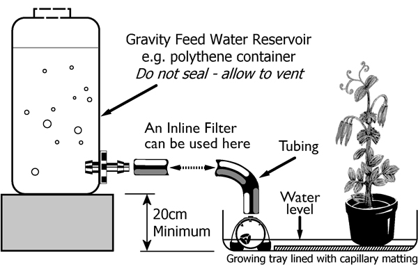 smart-valve-schema