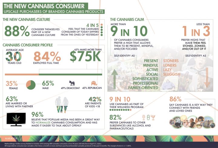 1_the_new_cannabis_consumer_-_upscale_purchasers_highres