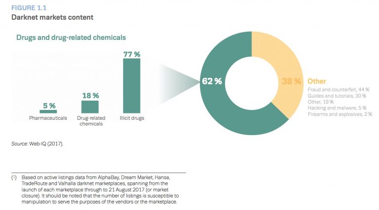 2024 Working Darknet Market