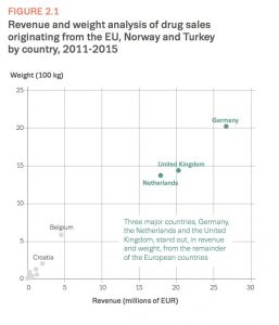 Dark Markets Norge