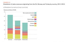 What Darknet Market To Use