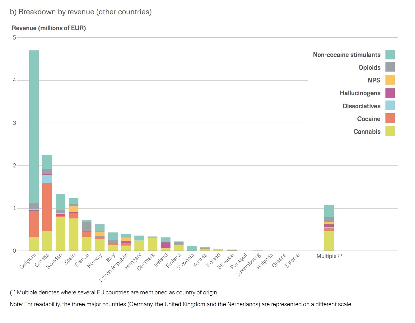 Darknet drugs malayisa
