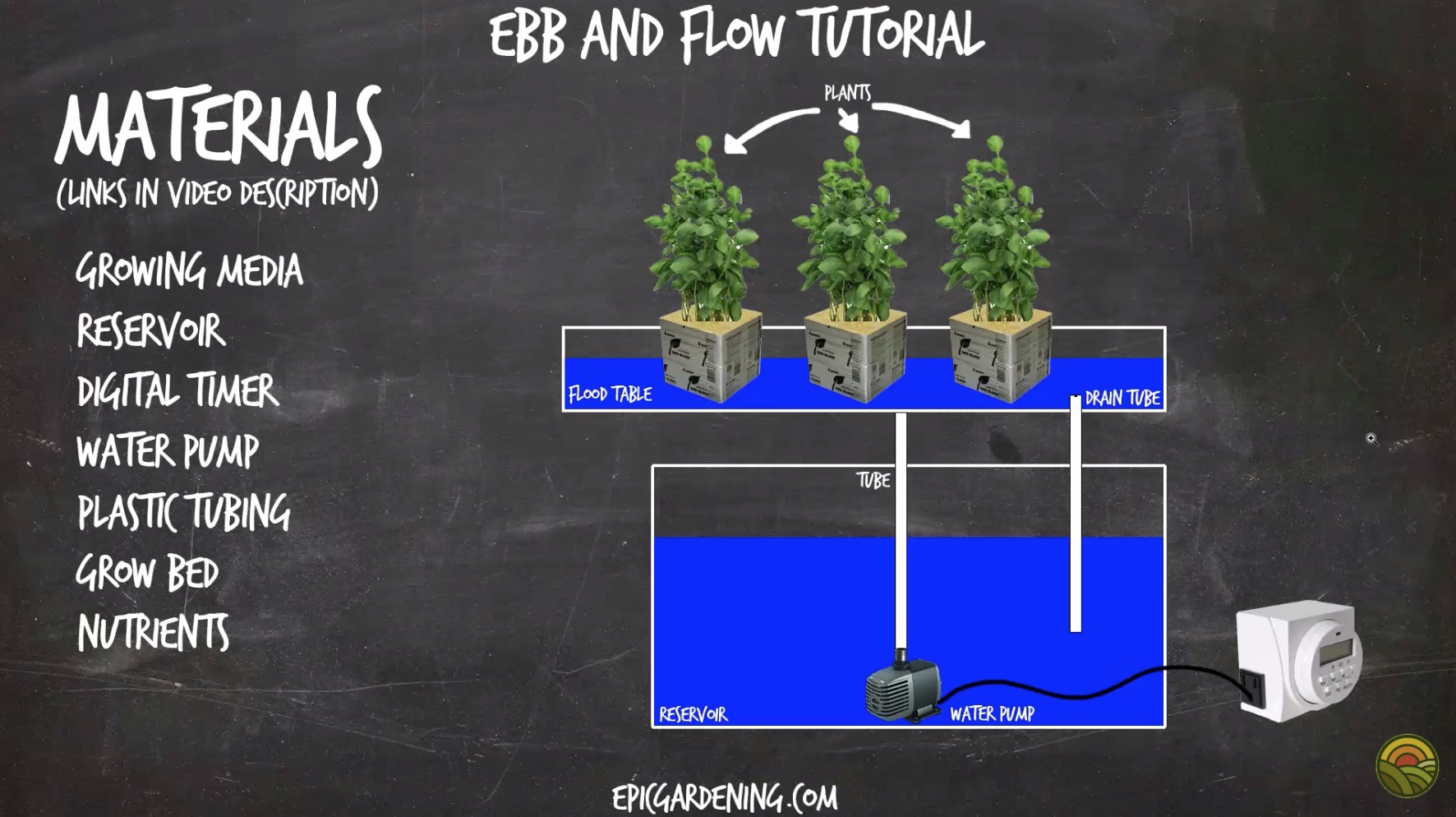 Video maak zelf een eb & vloed hydrosysteem CNNBS.nl
