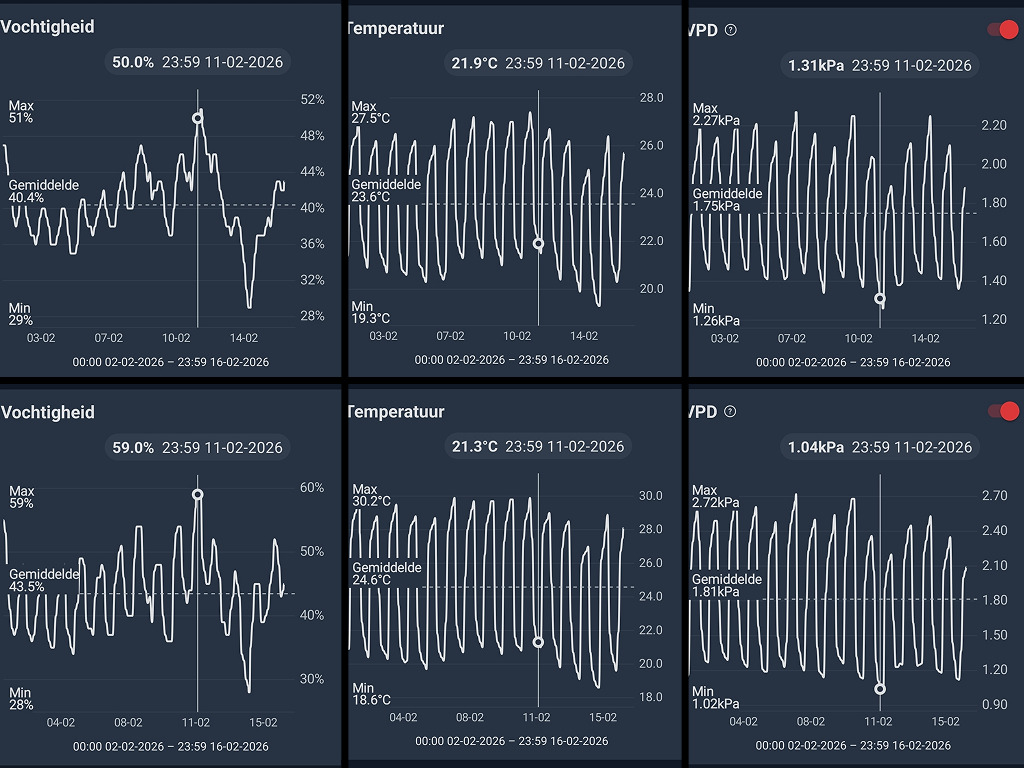 klimaat grafieken CNNBS G-Kit